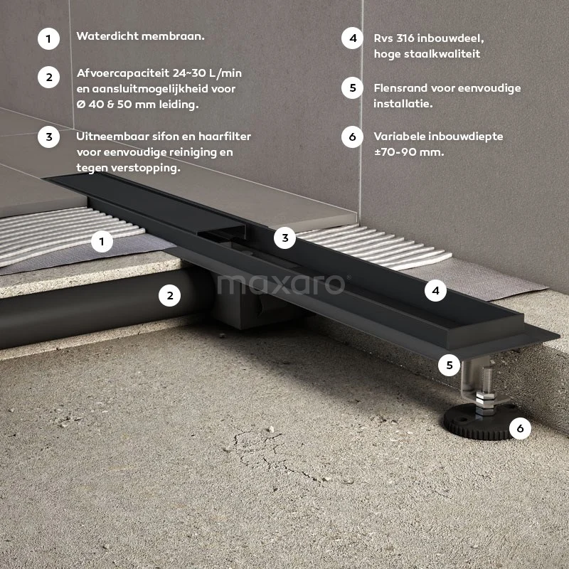 Douchegoot Met Flensrand 100cm Tegel- En Plaatrooster Zwart 6 Douchegoot Met Flensrand 100cm Tegel- En Plaatrooster Zwart - Afbeelding 4