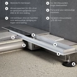 Douchegoot Met Flensrand 50cm Gestreept Rooster Rvs -Winkel Voor Badkamermeubels douchegoot met flensrand 50cm gestreept rooster rvs dfg01 0500 3