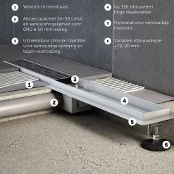 Douchegoot Met Flensrand 60cm Gestreept Rooster Rvs 10 Douchegoot Met Flensrand 60cm Gestreept Rooster Rvs -Winkel Voor Badkamermeubels douchegoot met flensrand 60cm gestreept rooster rvs dfg01 0600 3