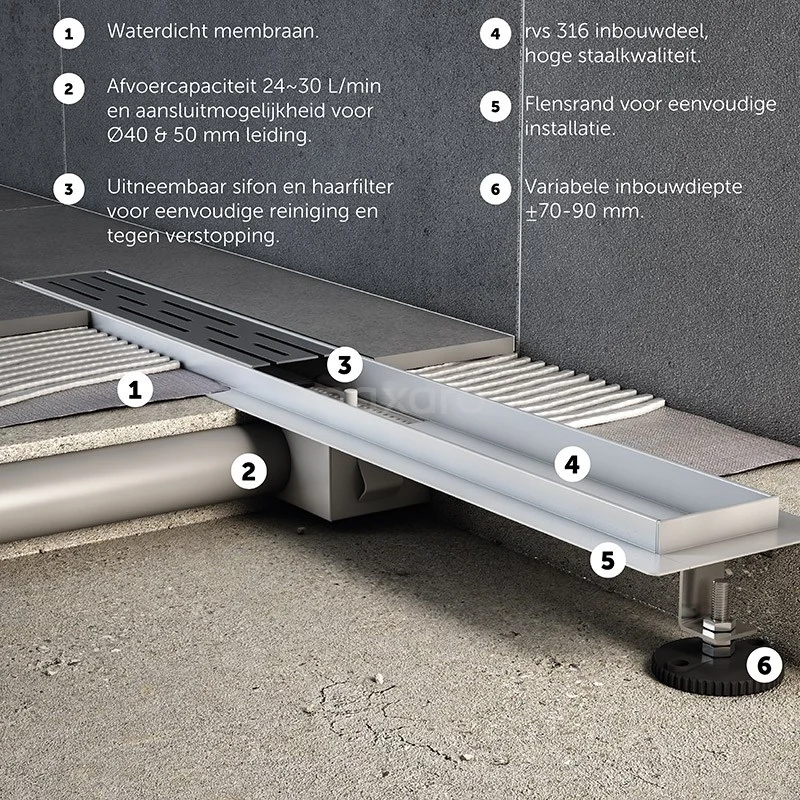 Douchegoot Met Flensrand 60cm Gestreept Rooster Rvs 6 Douchegoot Met Flensrand 60cm Gestreept Rooster Rvs - Afbeelding 4