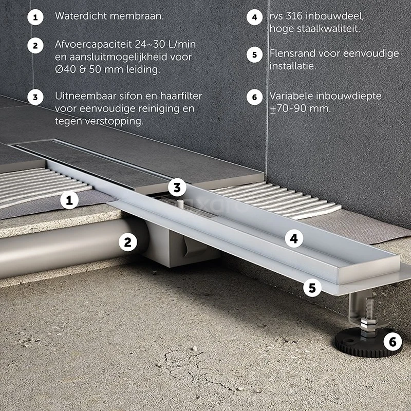 Douchegoot Met Flensrand 60cm Tegel- En Plaatrooster Rvs 7 Douchegoot Met Flensrand 60cm Tegel- En Plaatrooster Rvs - Afbeelding 5