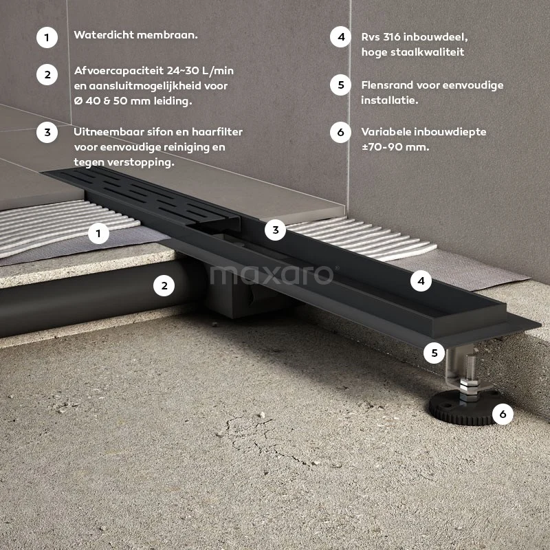 Douchegoot Met Flensrand 90cm Gestreept Rooster Zwart 5 Douchegoot Met Flensrand 90cm Gestreept Rooster Zwart - Afbeelding 3