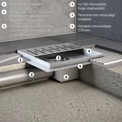 Doucheput Met Flensrand 20cm Gestreept Rooster Rvs -Winkel Voor Badkamermeubels doucheput met flensrand 20cm gestreept rooster rvs dsg01 200 3