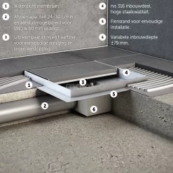 Doucheput Met Flensrand 20cm Tegel- En Plaatrooster Rvs -Winkel Voor Badkamermeubels doucheput met flensrand 20cm tegel en plaatrooster rvs dsg02 200n 4